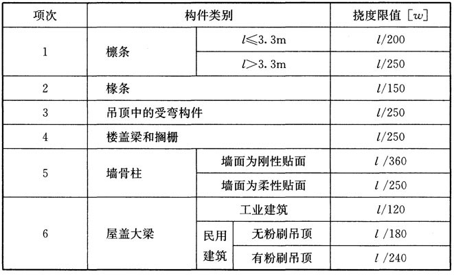 木结构建筑设计规范,木结构设计标准gb50005-2017