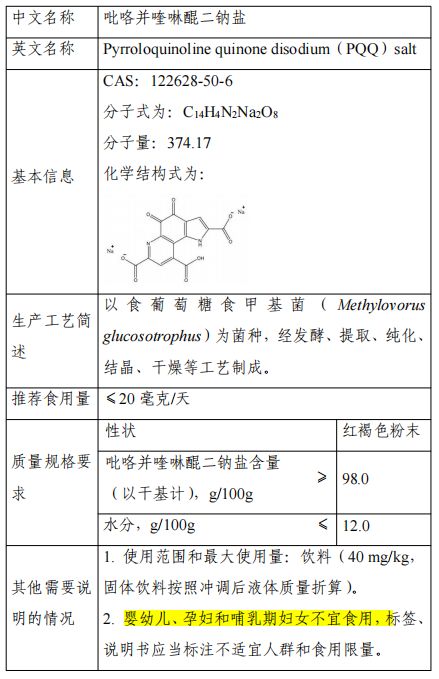15种三新食品的公告,15种食用农产品