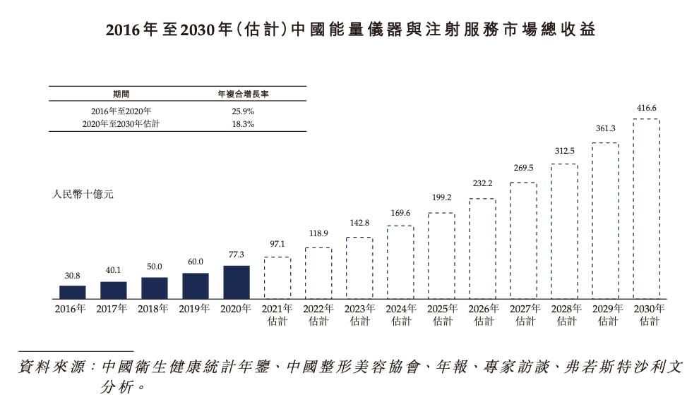 国内美容连锁龙头「美丽田园」递表港交所，拥有177个门店