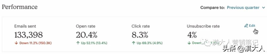 在邮件营销中比较管用的四大技巧,邮件营销的三大思路