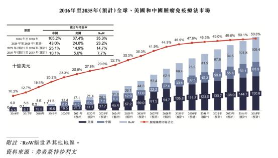 肿瘤免疫疗法生物技术公司「宜明昂科」递表，研发占比68.84%