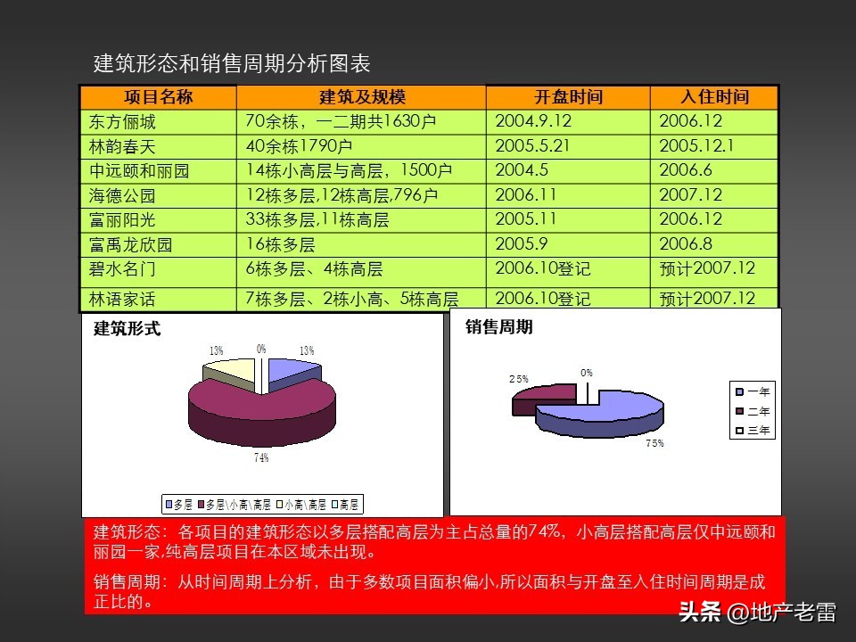 房地产冰雪嘉年华策划方案,温泉山谷地产宣传方案