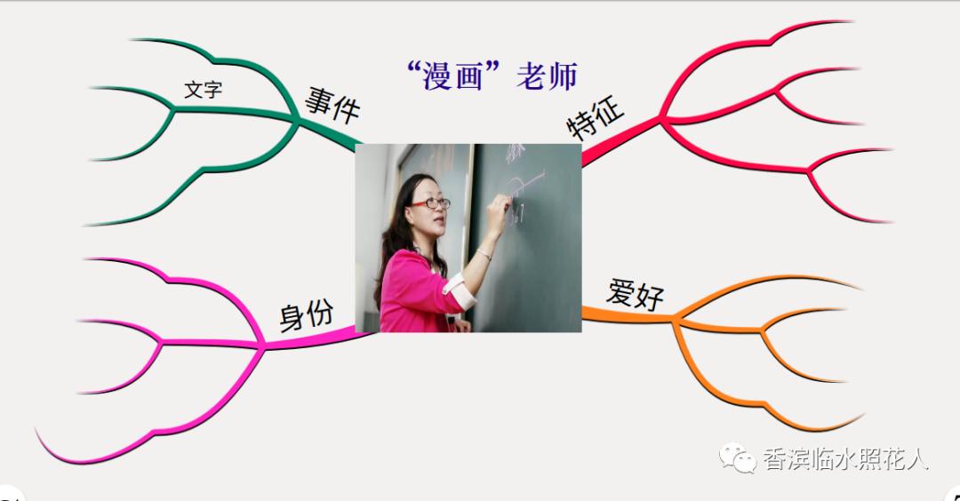 画思维导图想象作文,学生画思维导图作文