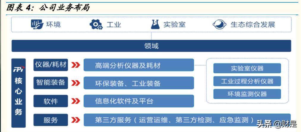 聚光科技研究报告：平台型科学仪器企业，高端领域不断取得突破