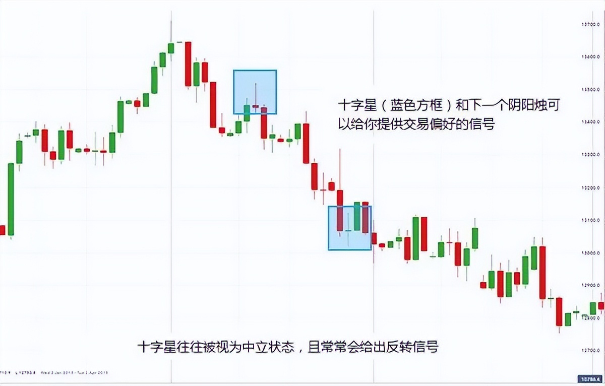 乌云盖顶12种绝佳买入形态k线图,k线形态实战经典战法