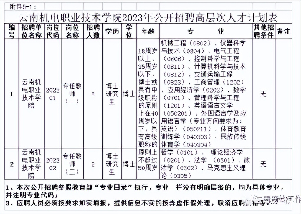 最新公告事业单位招聘127人,事业单位招聘242人