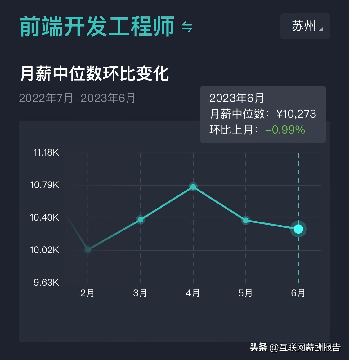 苏州市软件工程师招聘,2023年应届毕业生软件开发岗