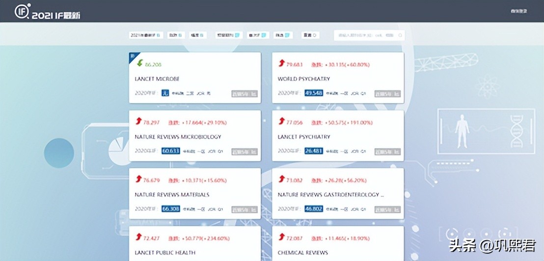 收藏好这8个文献追踪神器，文献不错过（5/8）