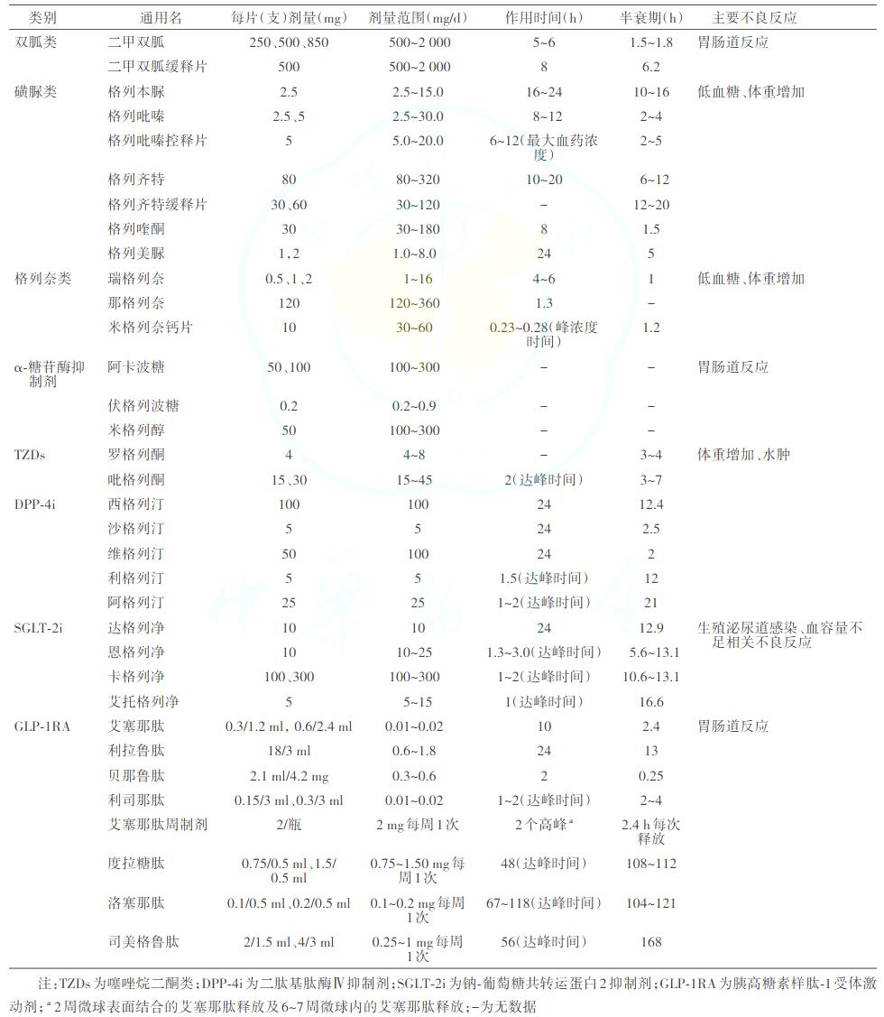 糖尿病病友自我管理手册,2022版ada糖尿病诊疗标准