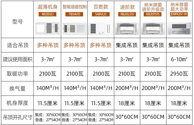 风暖浴霸3600瓦的浴霸容易起火吗,2021年风暖浴霸十大公认品牌价位