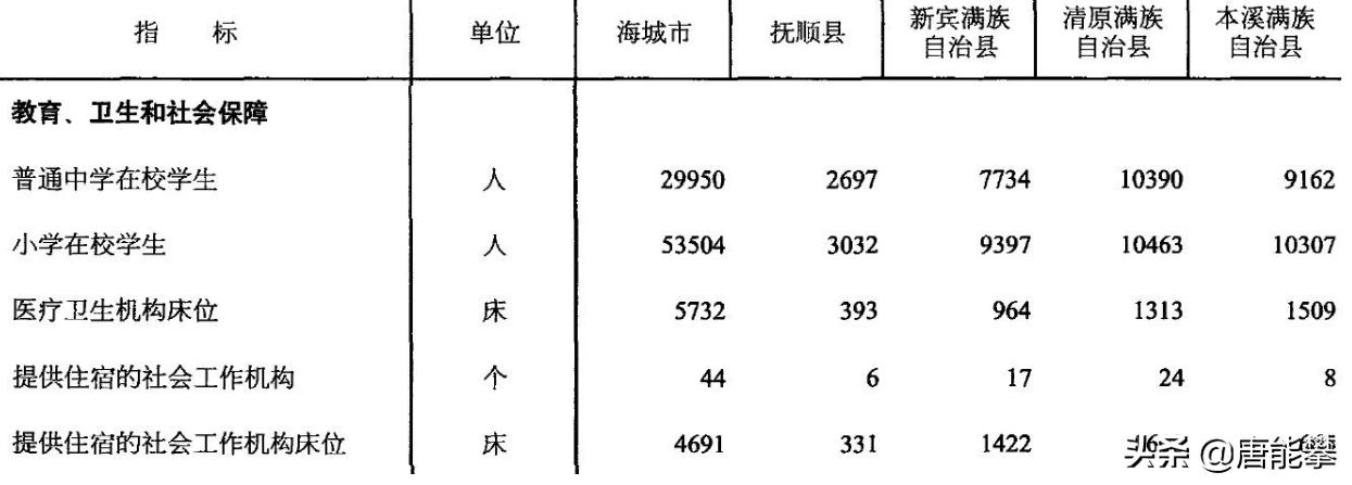 抚顺新宾清原,辽宁抚顺新宾最新消息