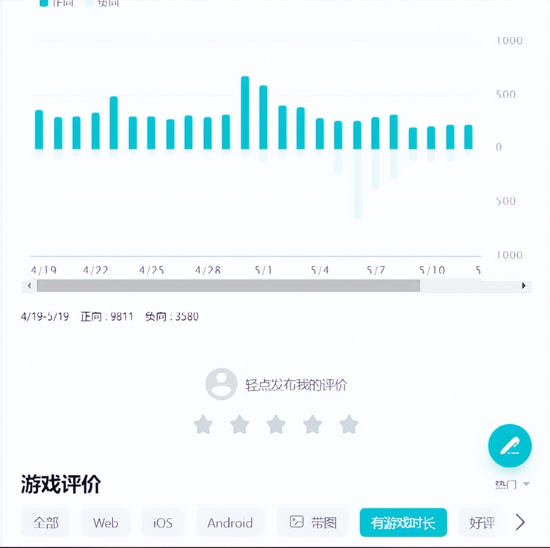 游戏评分哪里打最好,游戏评分重要吗在哪里看