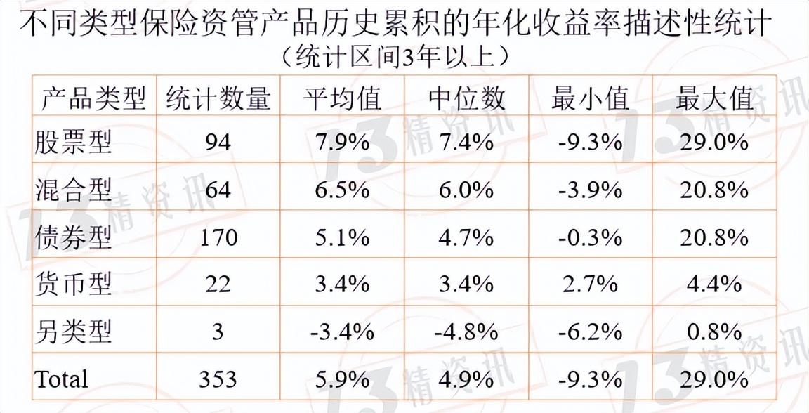 保险理财5年收益分析,保险理财产品收益率排名