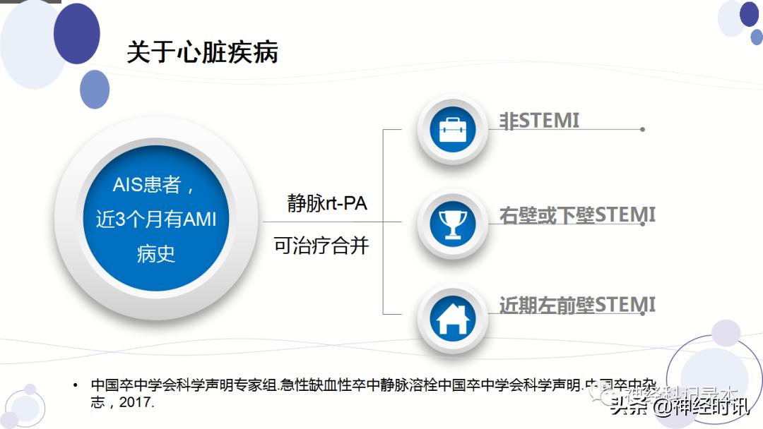 关于急性缺血性卒中静脉溶栓决策的若干问题