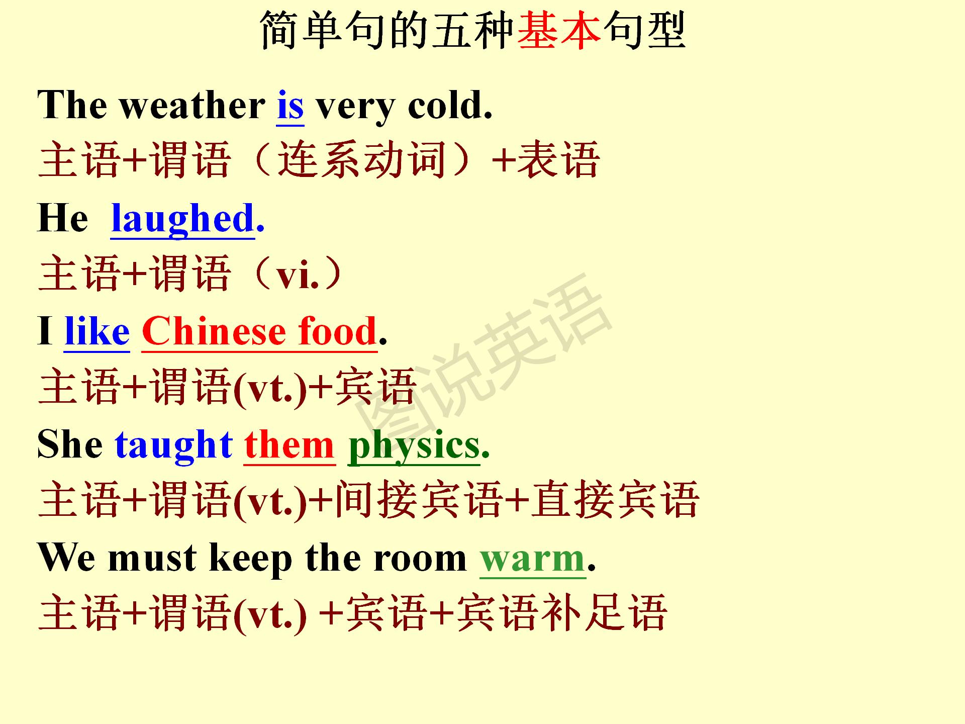 新概念英语第一册条件状语从句,新概念英语从句用法总结