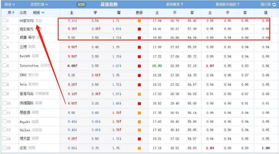 足球竞彩大小盘分析,竞彩进球数大小球