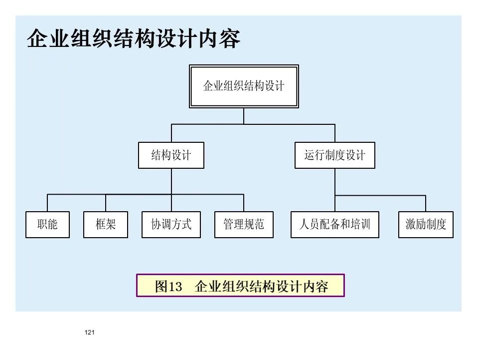 BMW制造物流管理教材