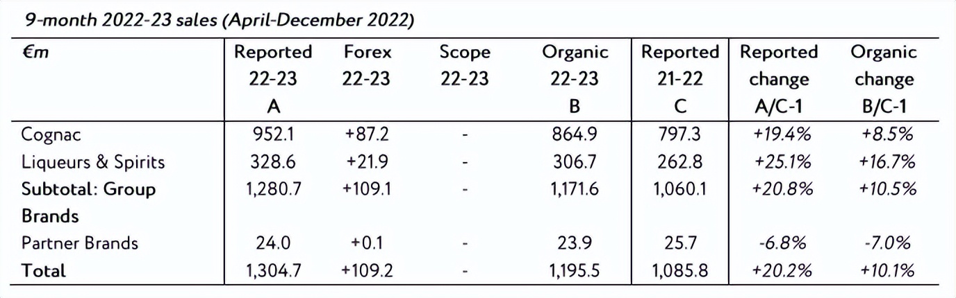 人头马、帝亚吉欧嘉露消息：疫后酒卖不动了？