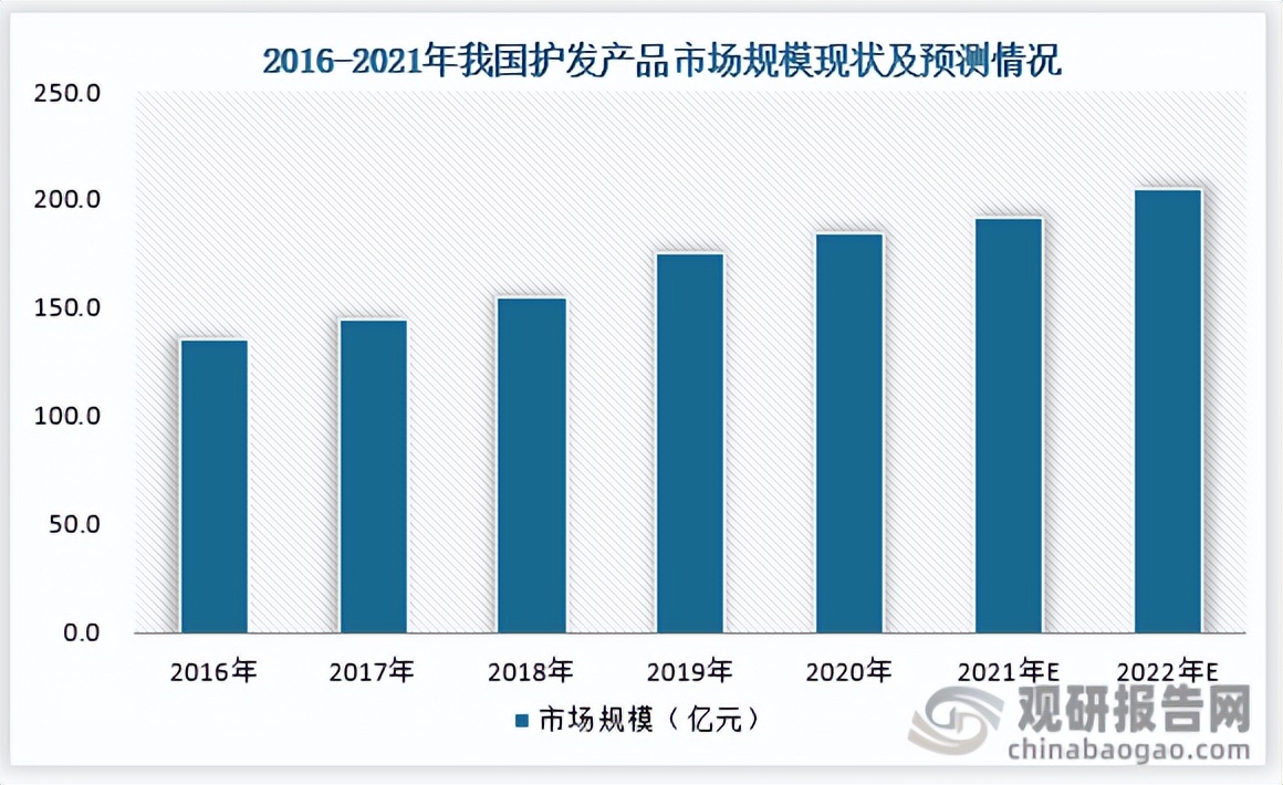 护发精油行业报告,洗发护发行业报告