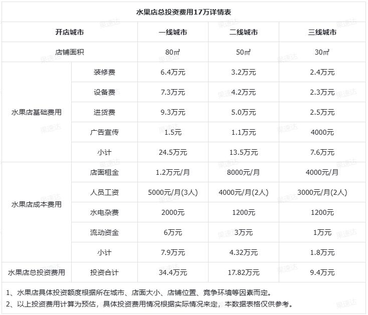 切果乐加盟费,切果加盟电话多少