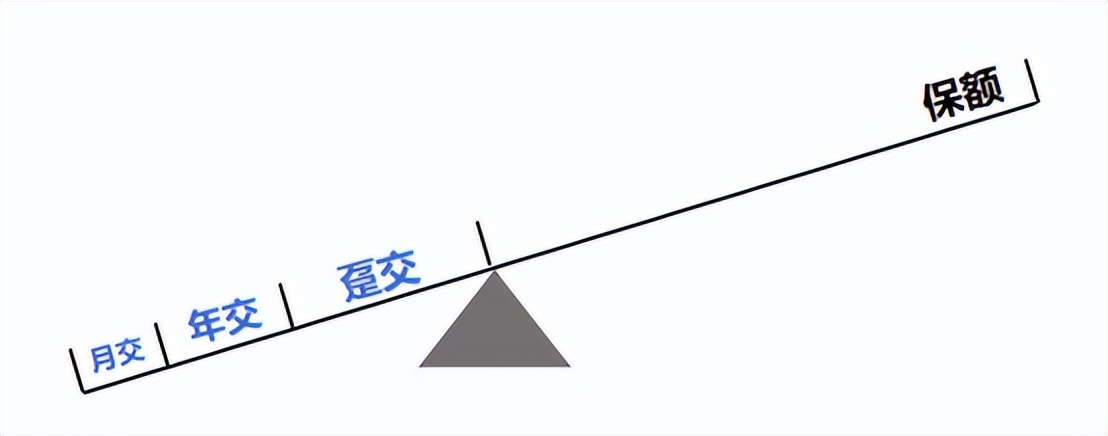 支持月付的保险平台,支持月缴的重疾险有哪些