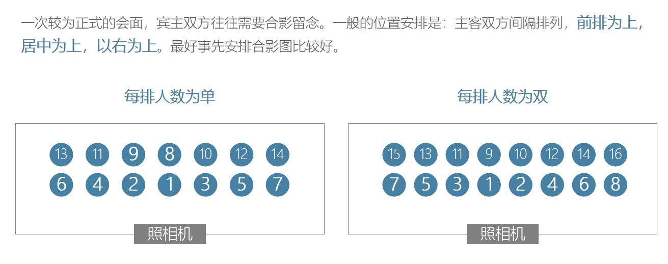 职场接待礼仪,职场着装礼仪