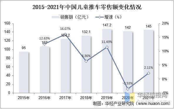 婴儿推车市场前景和趋势,婴儿推车行业发展趋势分析