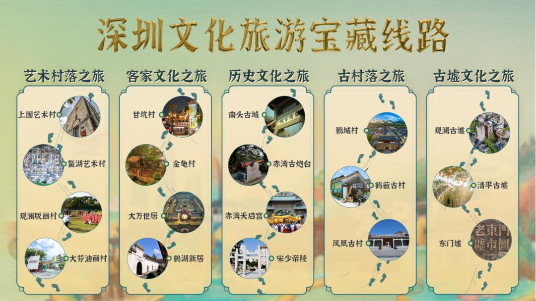 厦门深圳旅游攻略自由行,厦门和深圳游玩