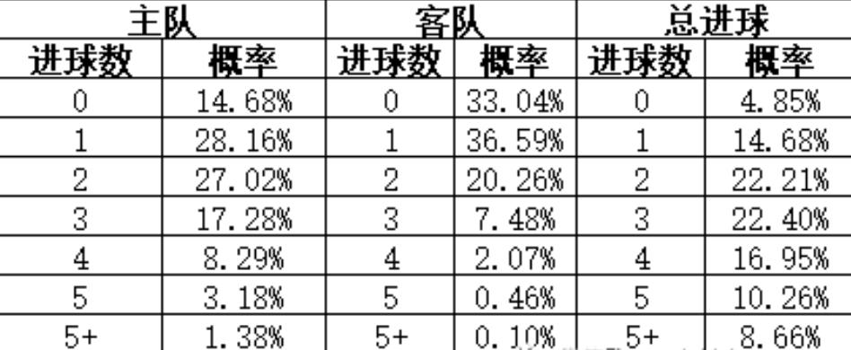 今日竞彩推荐欧联杯,一个高手分析竞彩欧赔和亚指
