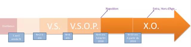 洋酒xo是什么酿造的,洋酒xo是什么洋酒