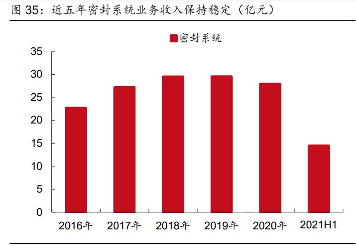 中鼎股份智能汽车底盘,中鼎股份底盘