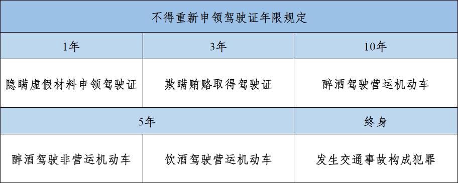 懒人考驾照神器科目一和四,懒人考驾照科目一快速记忆法