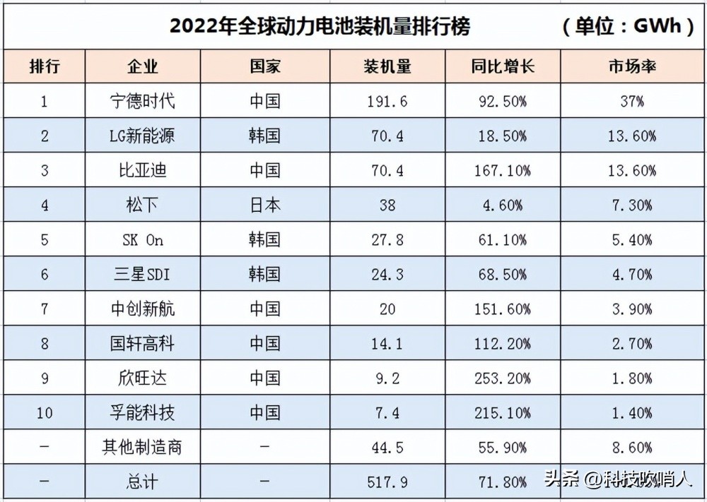 马斯克可以造发动机,马斯克研发新的发动机