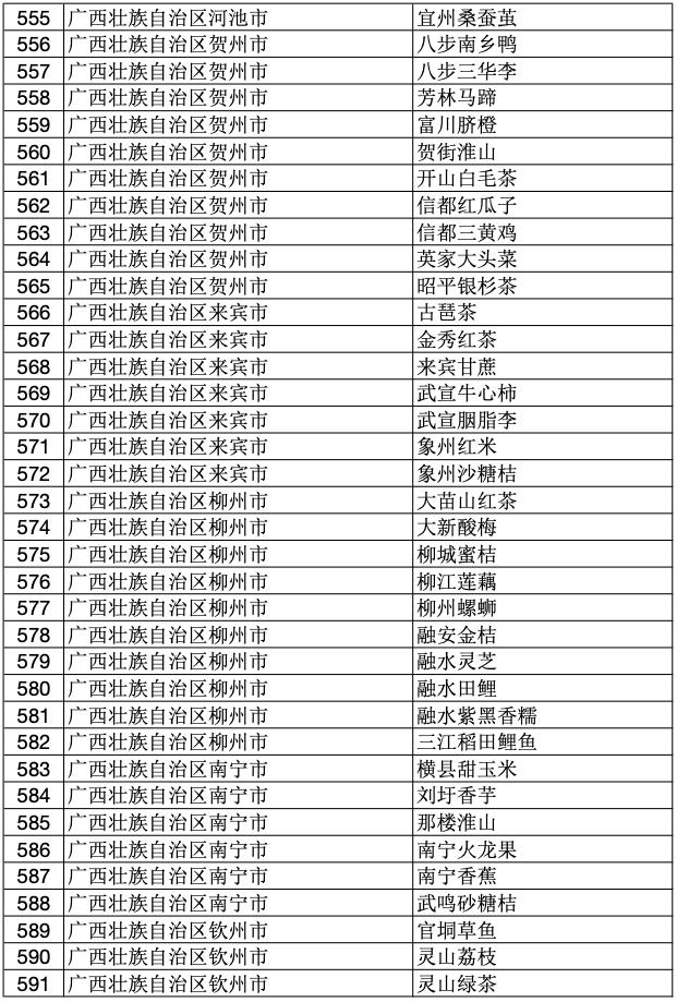 2023年中国100个地理标志产品,2020国家地理标志产品名单