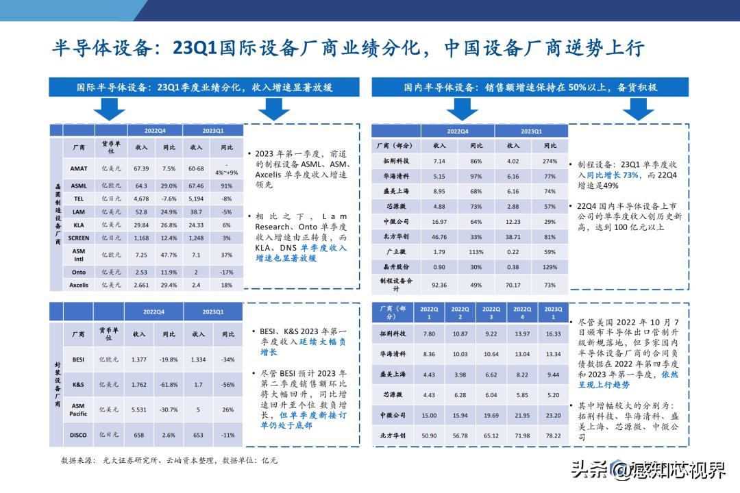 2023年半导体状况分析,中国半导体投资深度分析2021