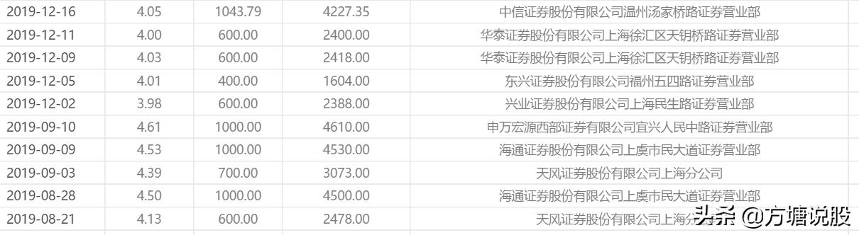 002183怡亚通股最新消息今日走势,2023年怡亚通这只股票后市如何