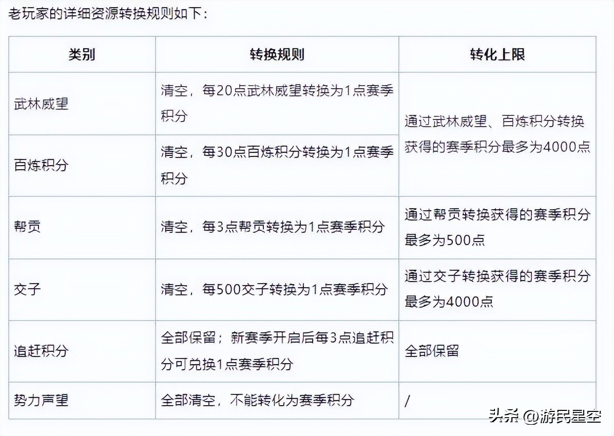 mmo为什么那么多技能,mmo副本机制