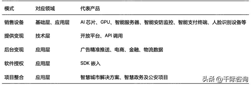 2022年人工智能趋势,重磅中国人工智能行业研究报告