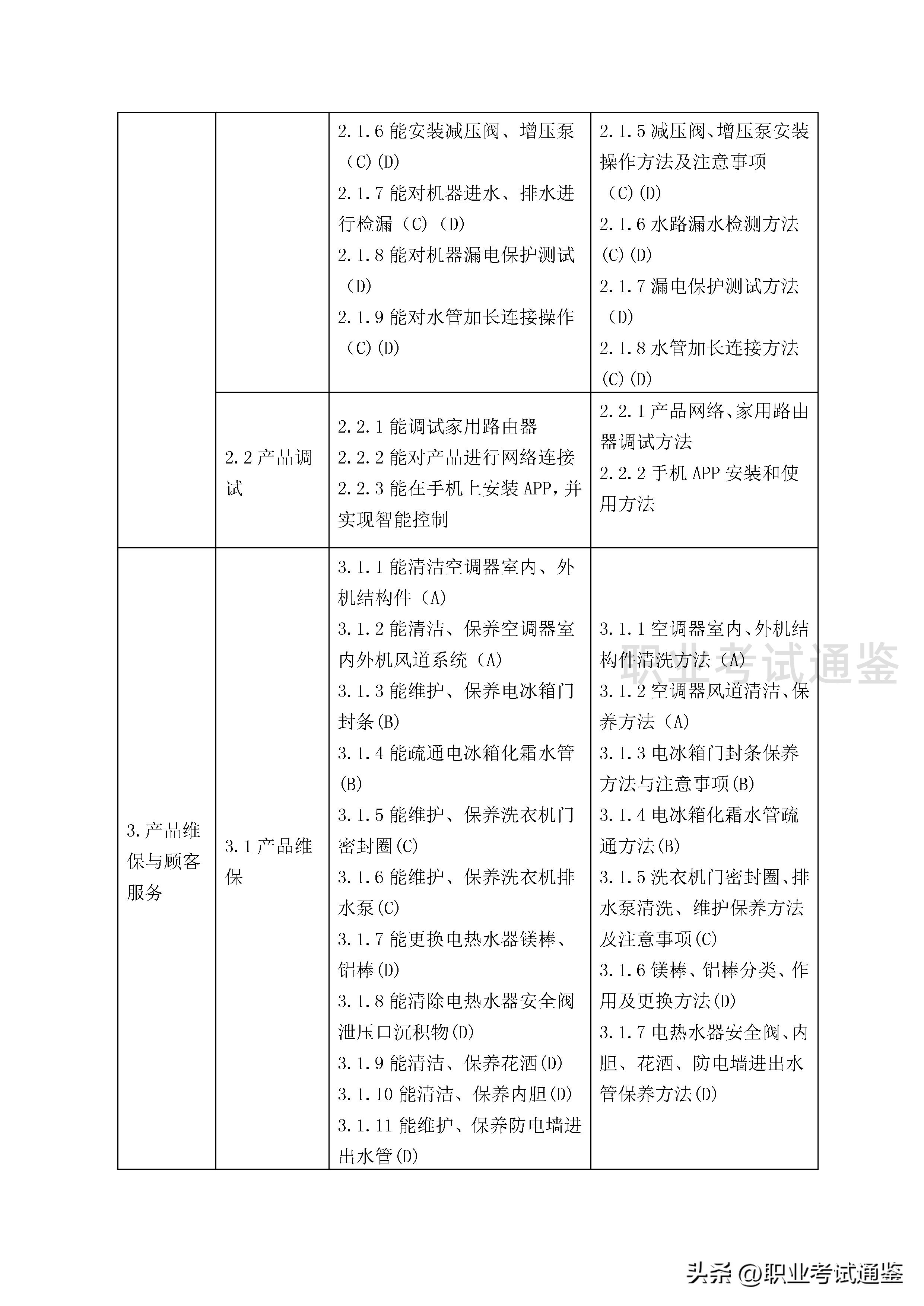 家用电子产品维修工证报考条件,家用电器维修中级技工证
