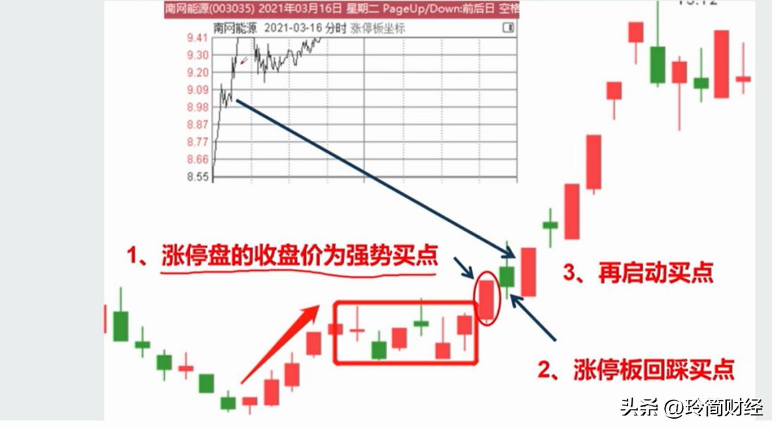 煤炭股票涨跌的原因,股票的涨跌是谁掌控的