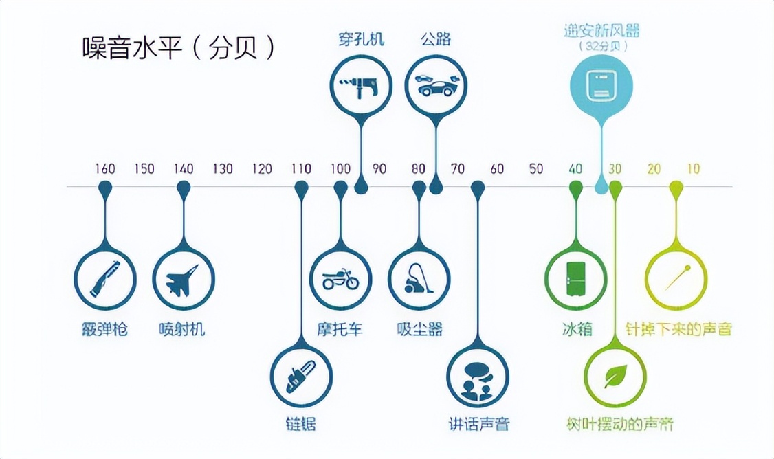 拒绝充值！2023七款筋膜枪测评资深测评师30天拆解！