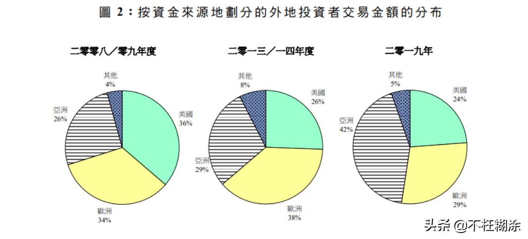 中美金融脱钩裂缝——中概股的回港潮