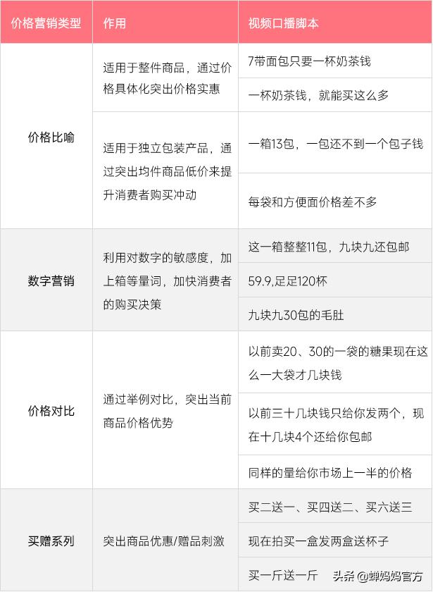 经验分享类口播爆款视频,热点爆款视频口播制作教程