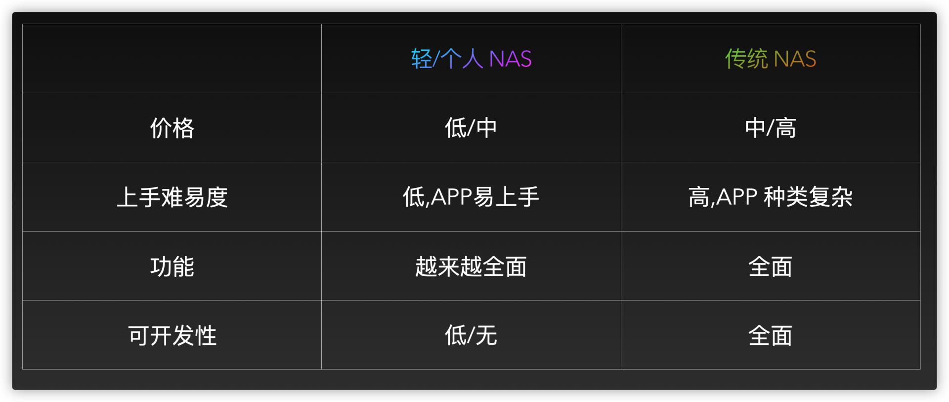 绿联私有云第三代什么时候出,绿联私有云哪款最值得买