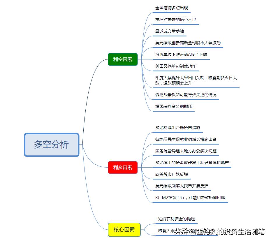 今日持仓股票涨了0.91万,今年累计赚了23.32万(20220913)