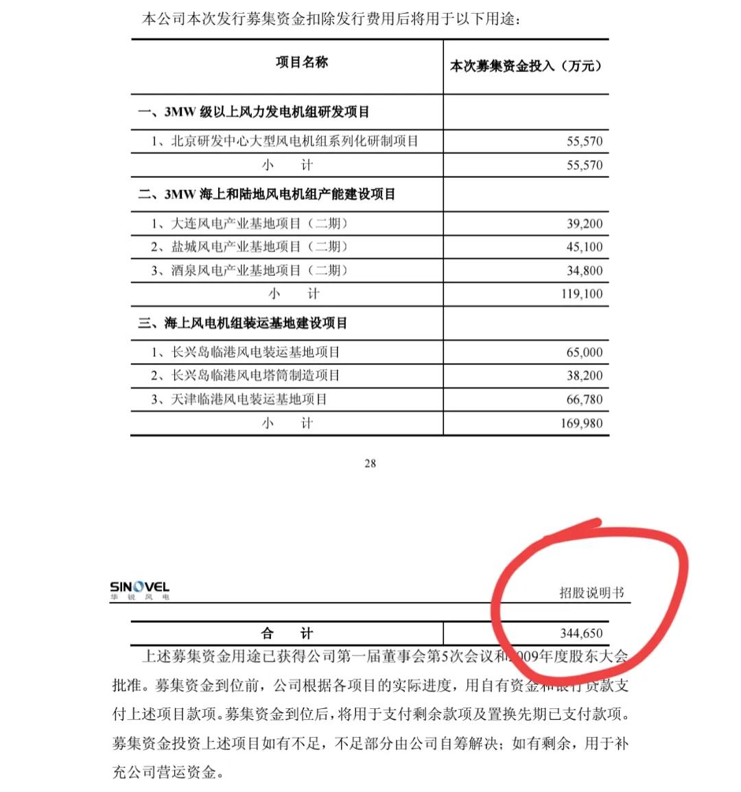 华锐风电退市价,601558华锐风电上市价格