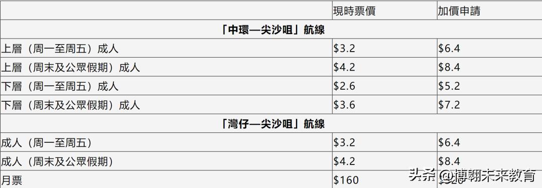所有的东西都在涨价,所有东西都涨价