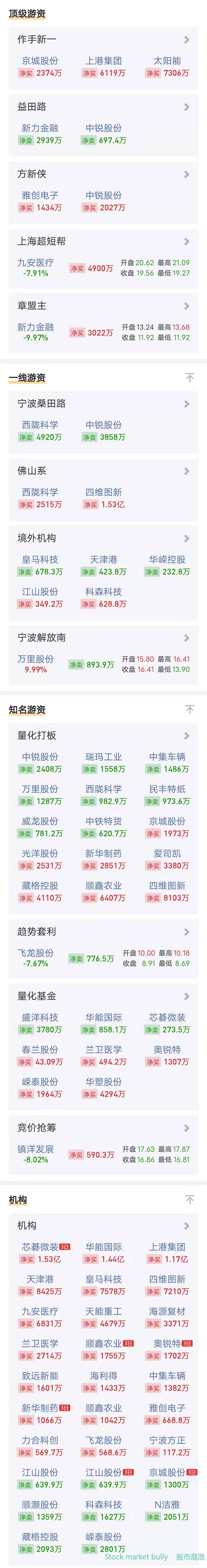一位期货前辈的成功经验,一位成功操盘手的亲身感悟