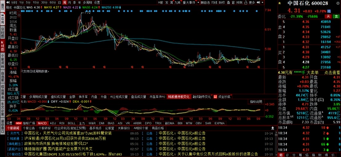 中石化股息最高的股票,中石化股票历年分红填权后收益