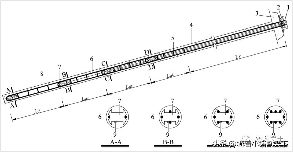 边坡锚固力计算公式,边坡锚固结构图讲解